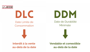 DDM / DLC