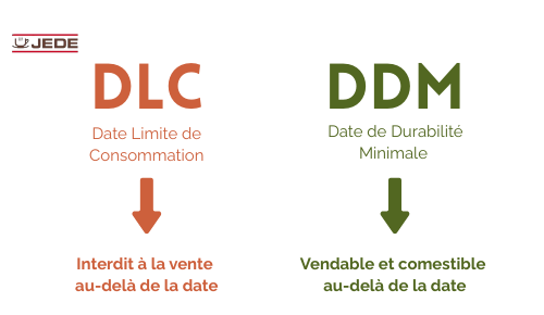 DDM / DLC